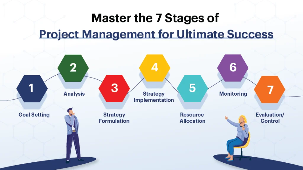 project management